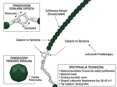 Kamienie szlachetne - Szmaragd kamień polerowany korale kulka faset 4mm, OH-903